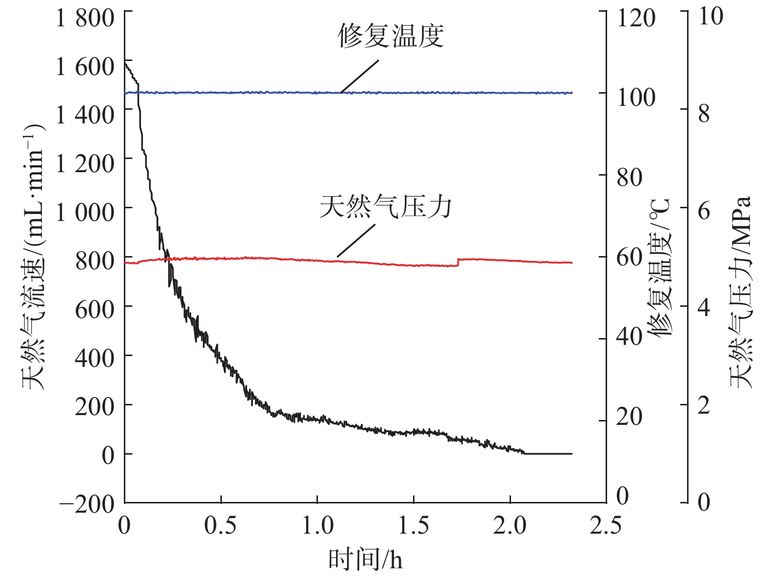 原油弹性(原油 tas)