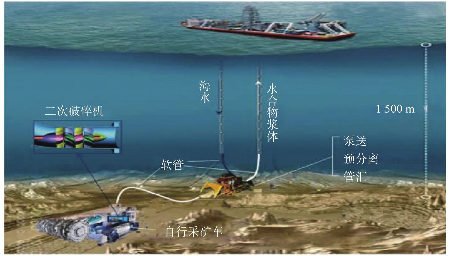 海底天然气水合物开采的环境安全性探讨