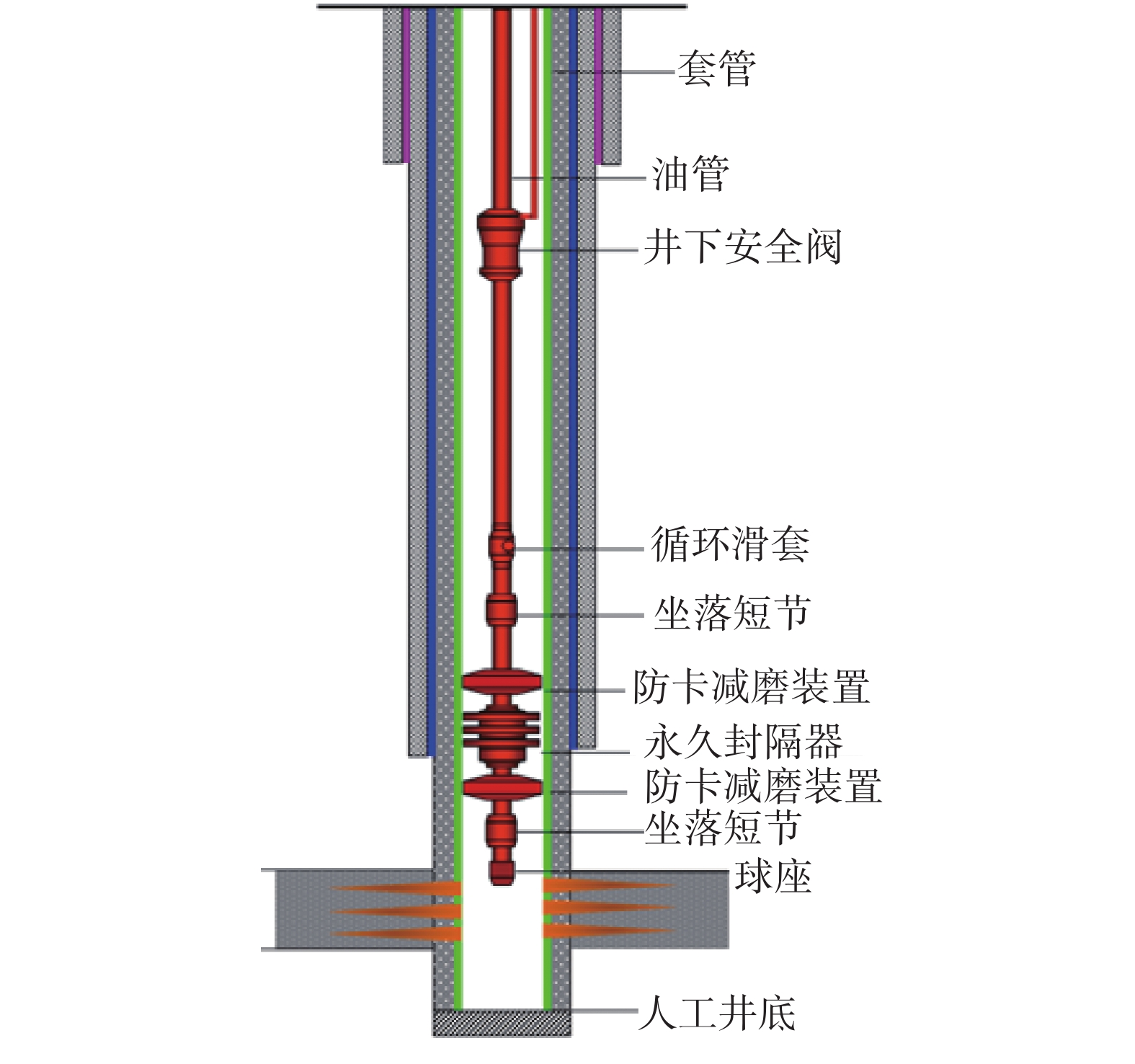 图 1          注采工艺管柱结构示意