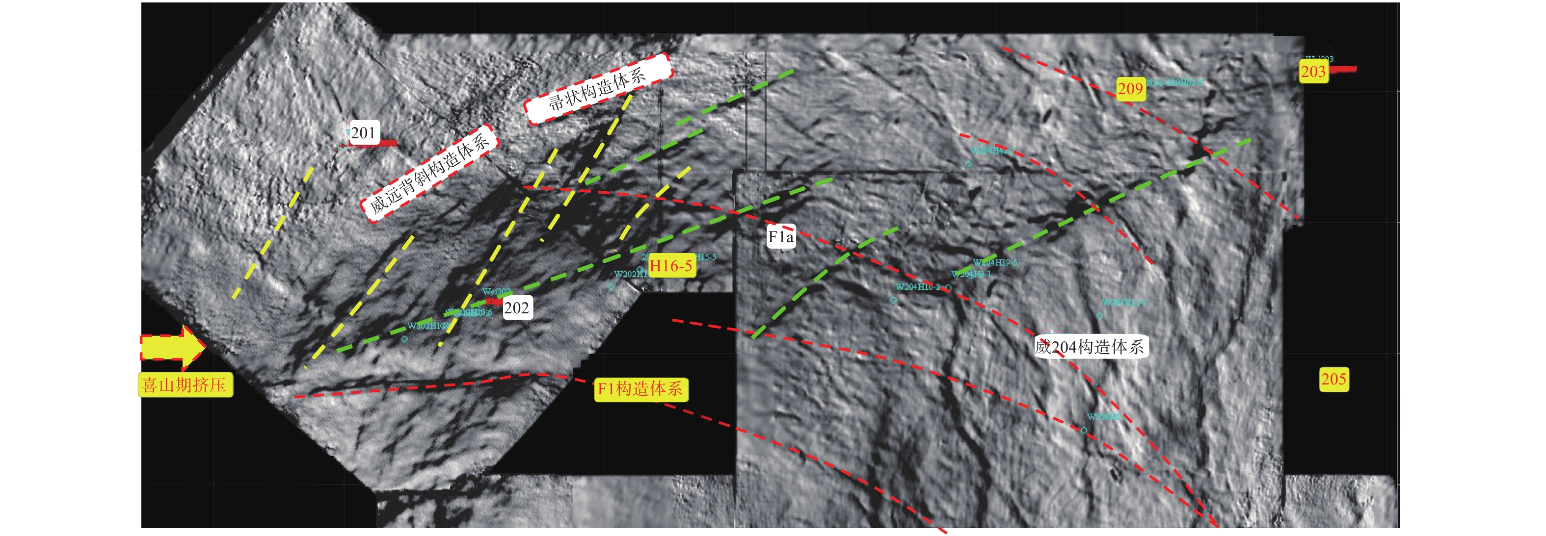 图 1          威远页岩气藏主要构造体系