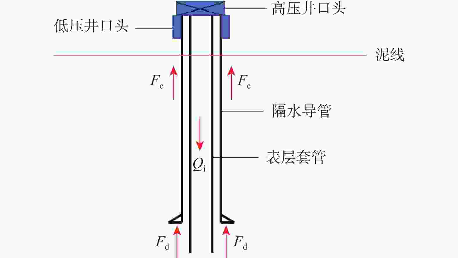 深水钻井隔水导管承载能力影响因素分析[j].