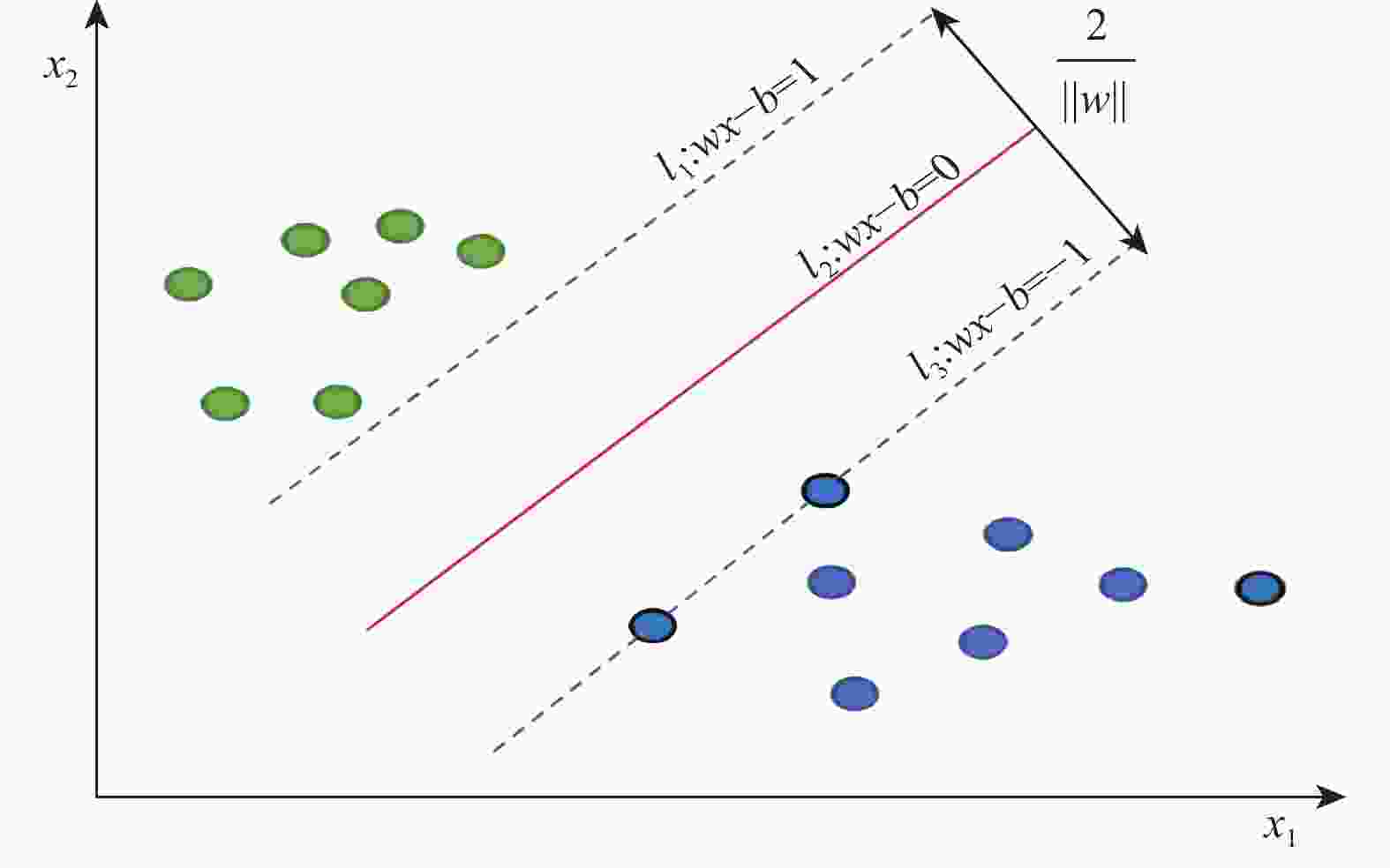 基于支持向量机的钻井工况实时智能识别方法