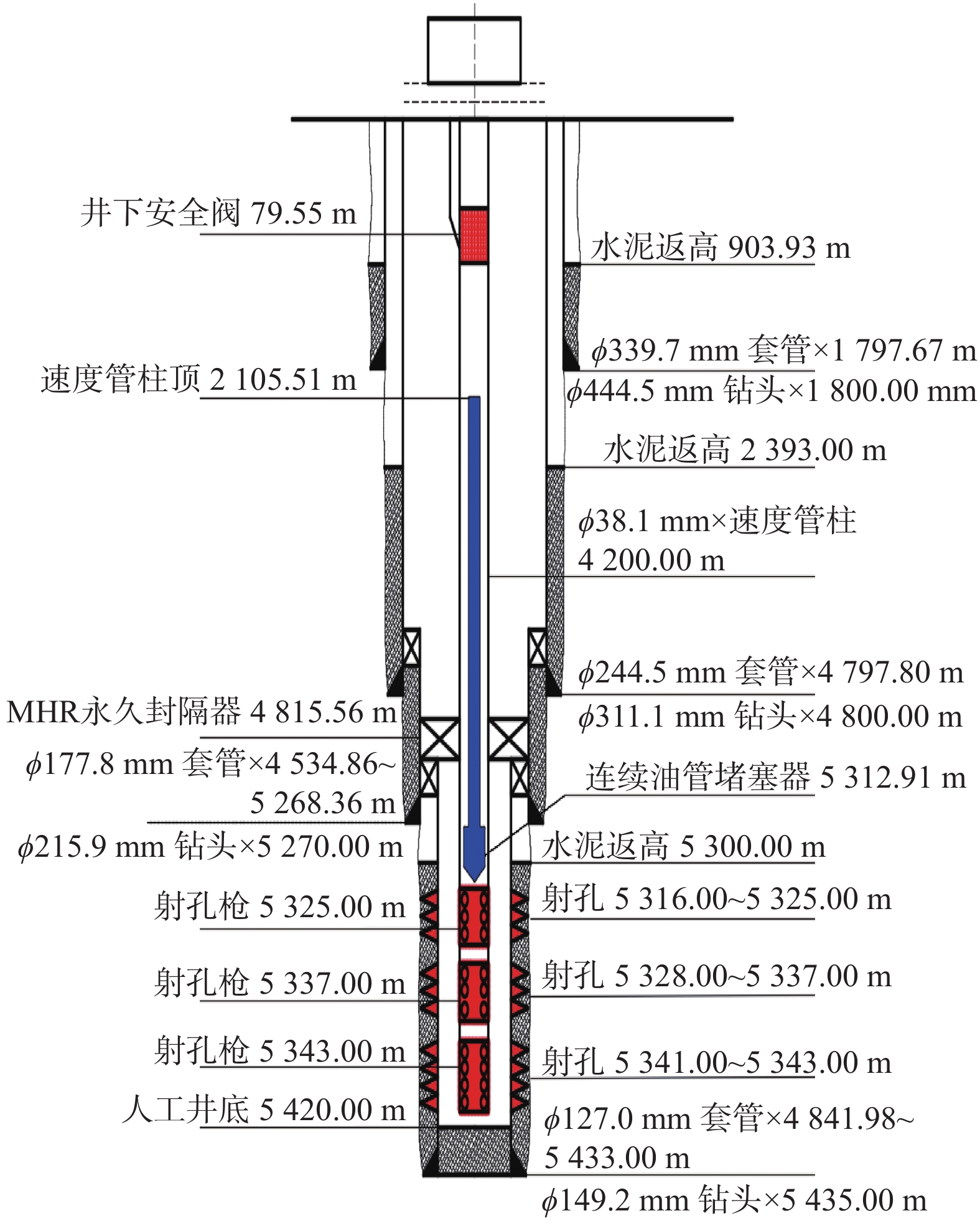 图 16          x–1井的井身结构