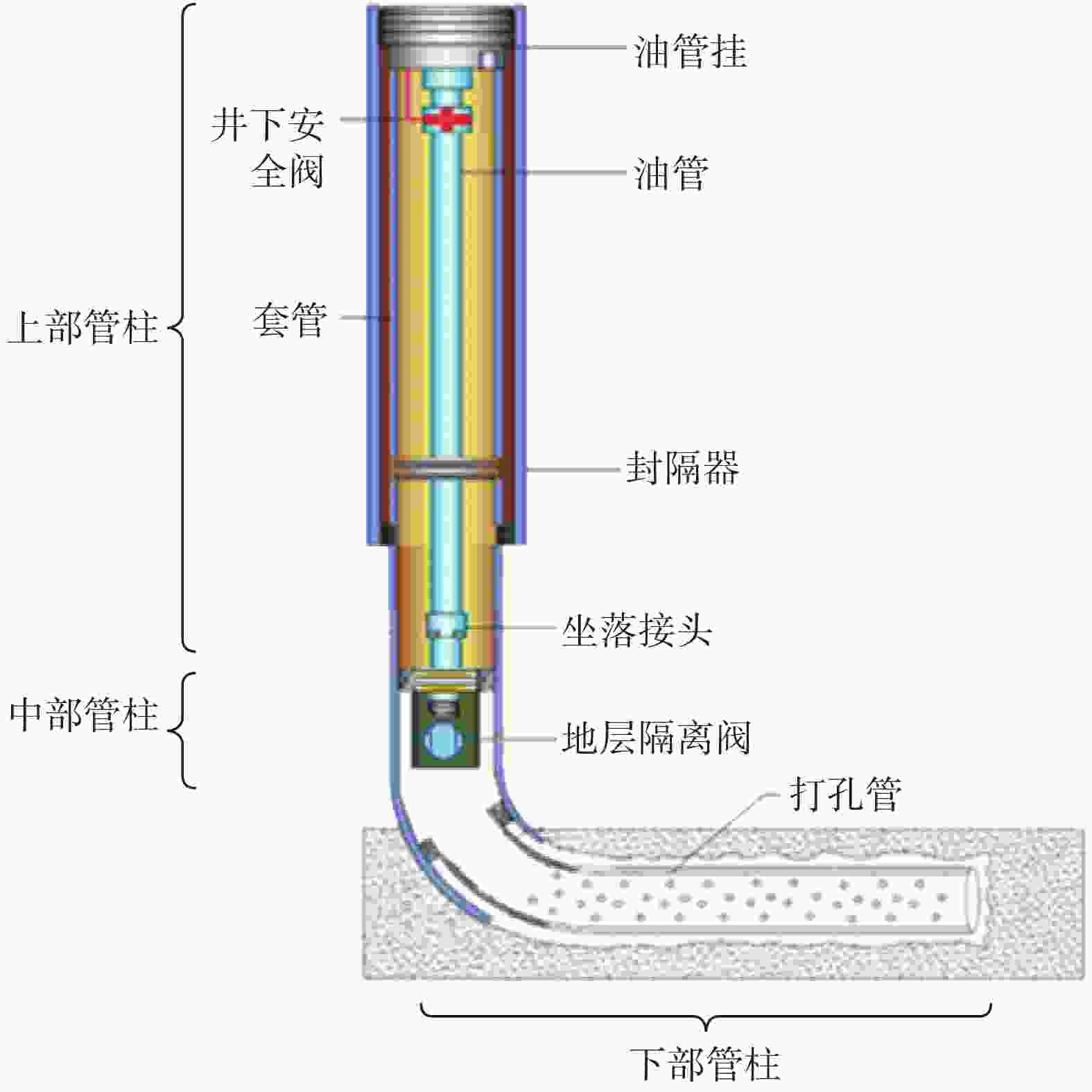 莺歌海盆地高温高压气田完井技术