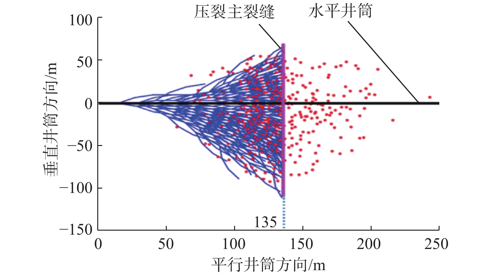 考虑复杂裂缝网络的致密油藏水平井体积压裂改造效果评价