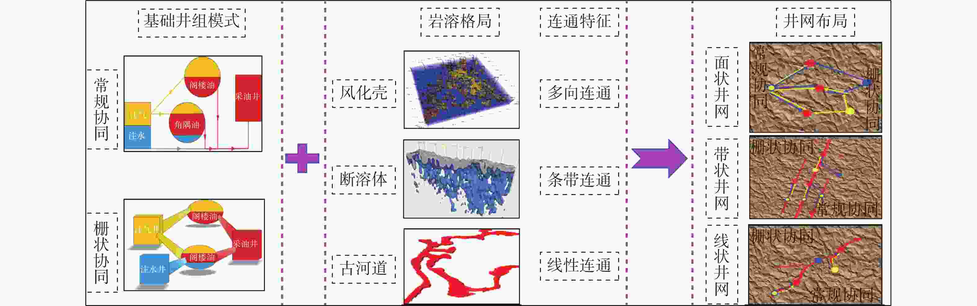 塔河油田碳酸盐岩缝洞型油藏气水复合驱技术
