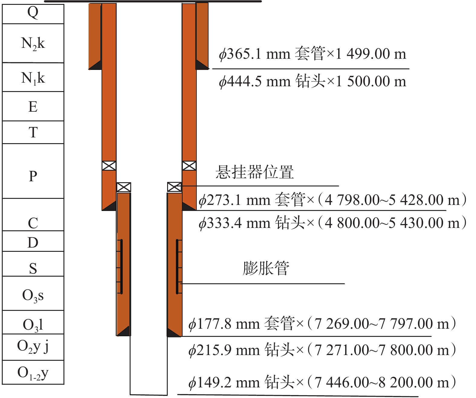 顺北油气田超深井井身结构优化设计