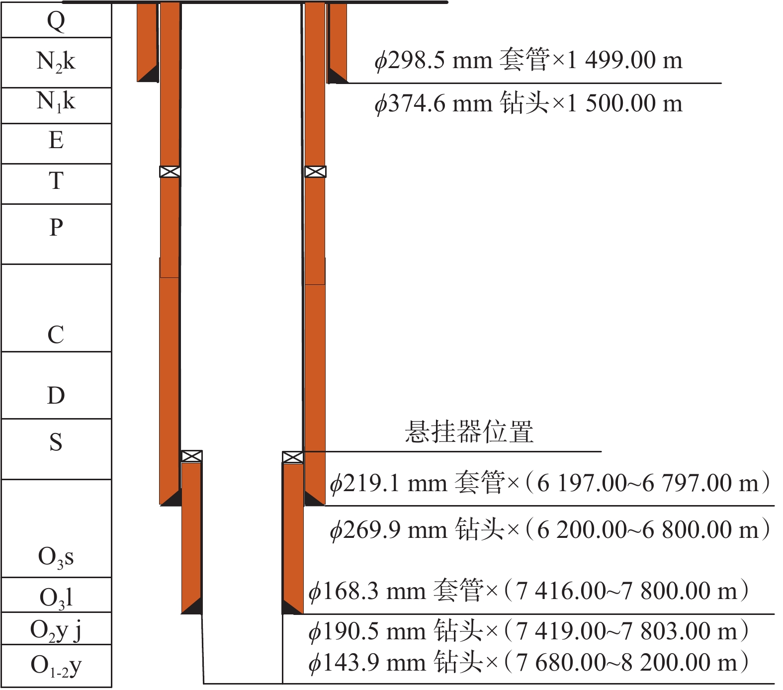 图 7          四开非常规井身结构