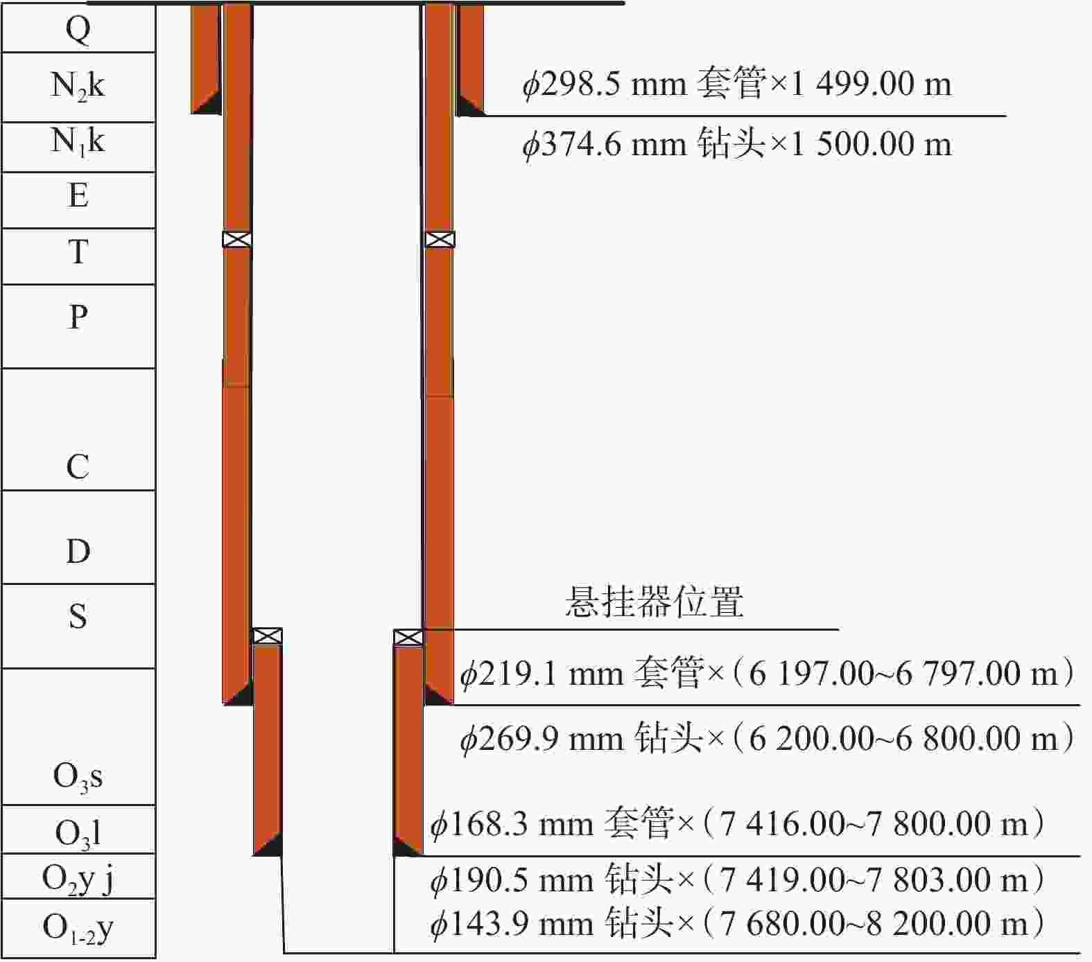 图 7          四开非常规井身结构