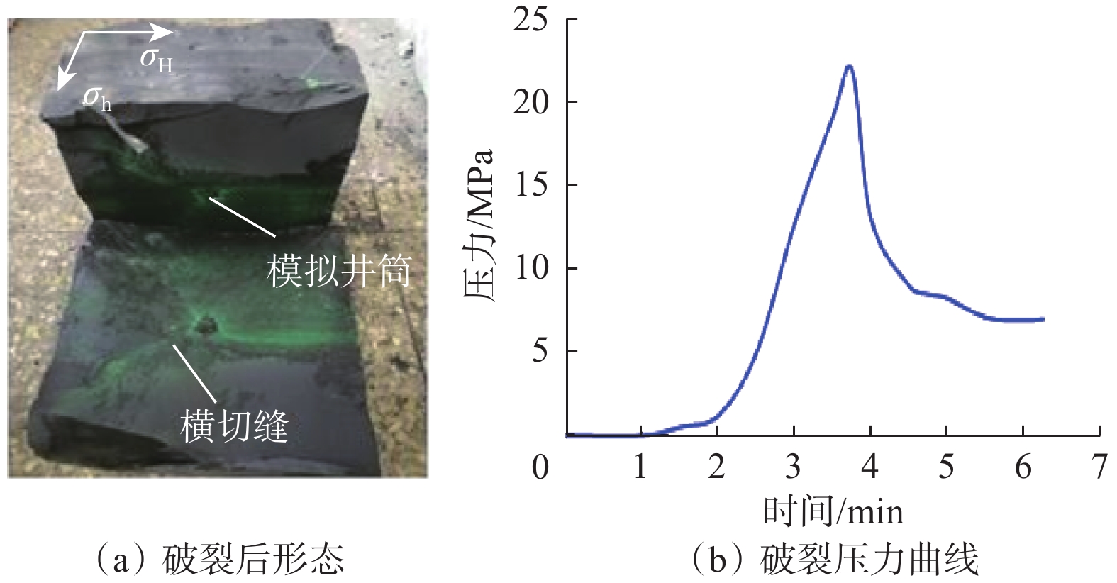深层页岩气水力裂缝起裂与扩展试验及压裂优化设计