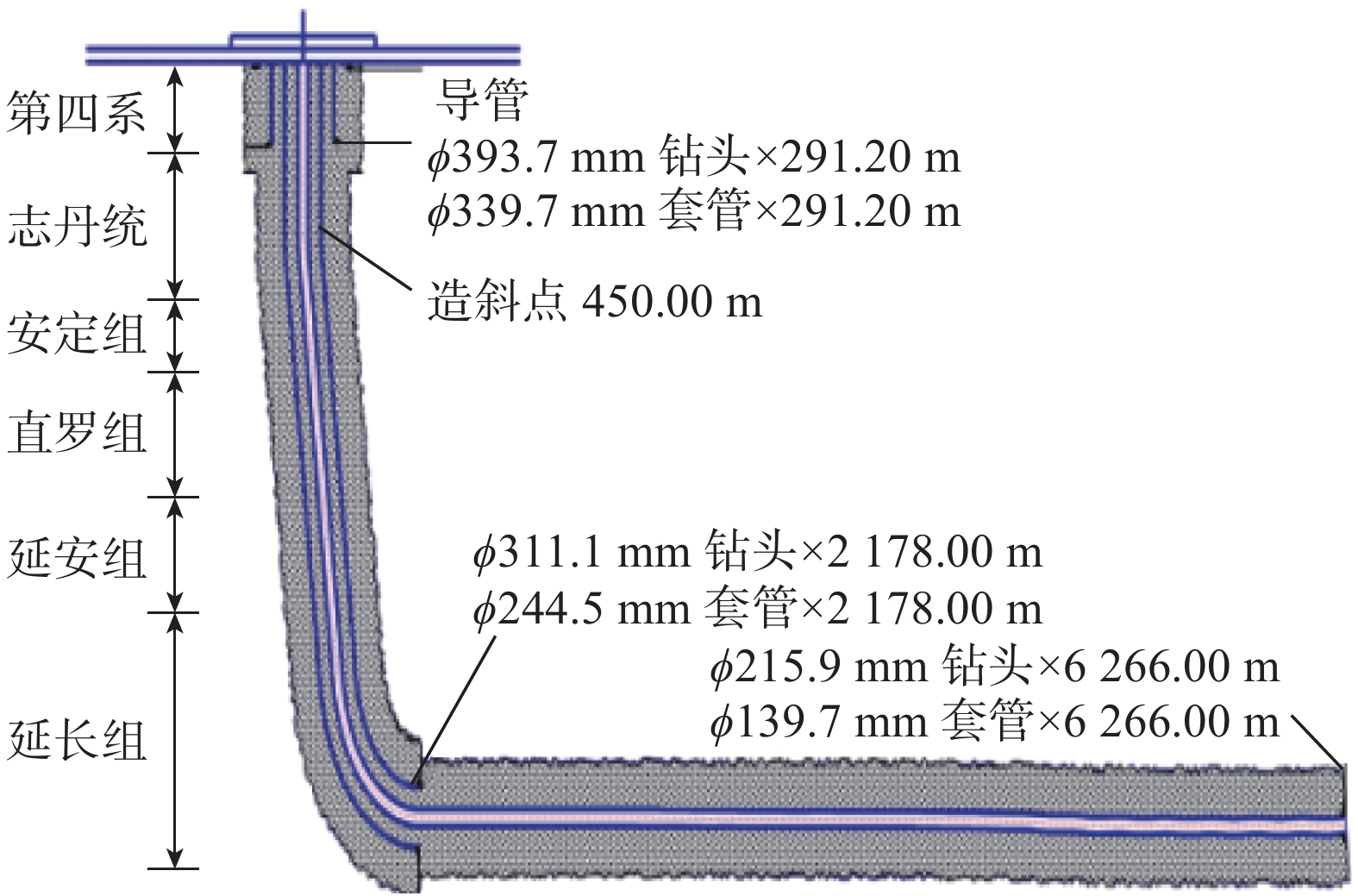 是一口三开井身结构的页岩油开发水平井