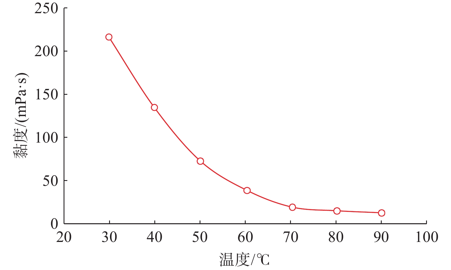温度对吉木萨尔致密油藏渗吸效率的影响研究