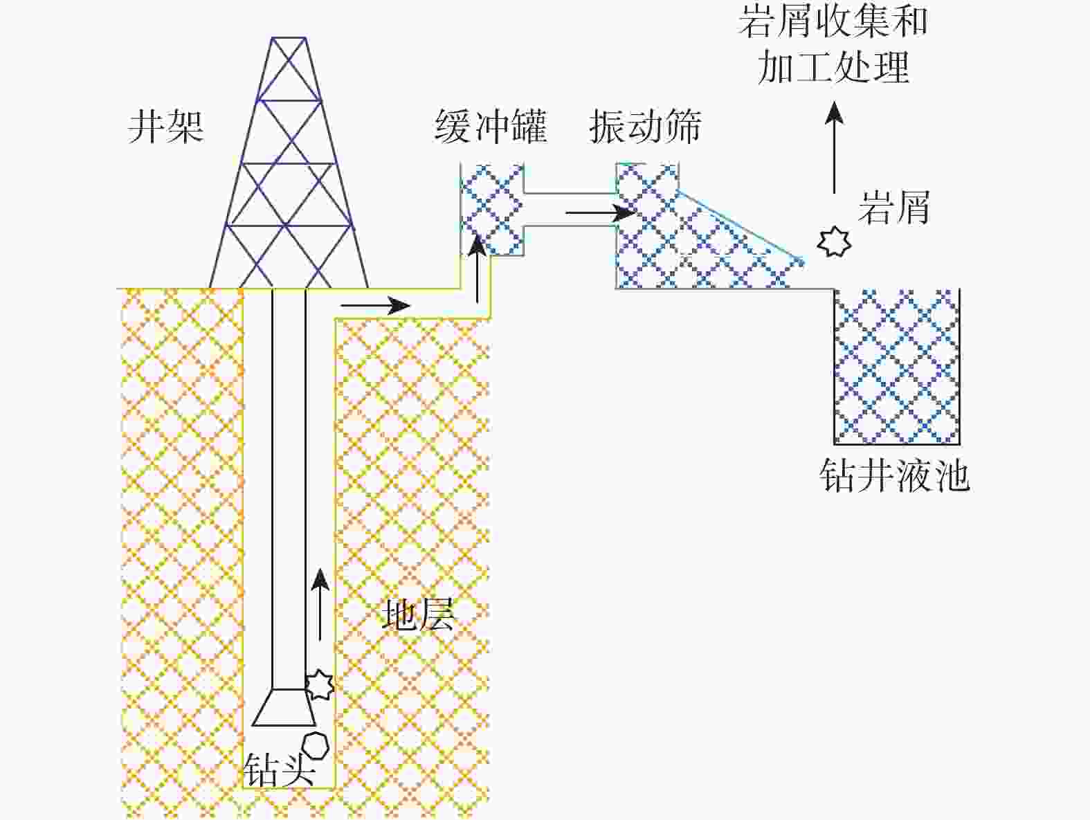 便携式岩屑声波录井系统研制与测试