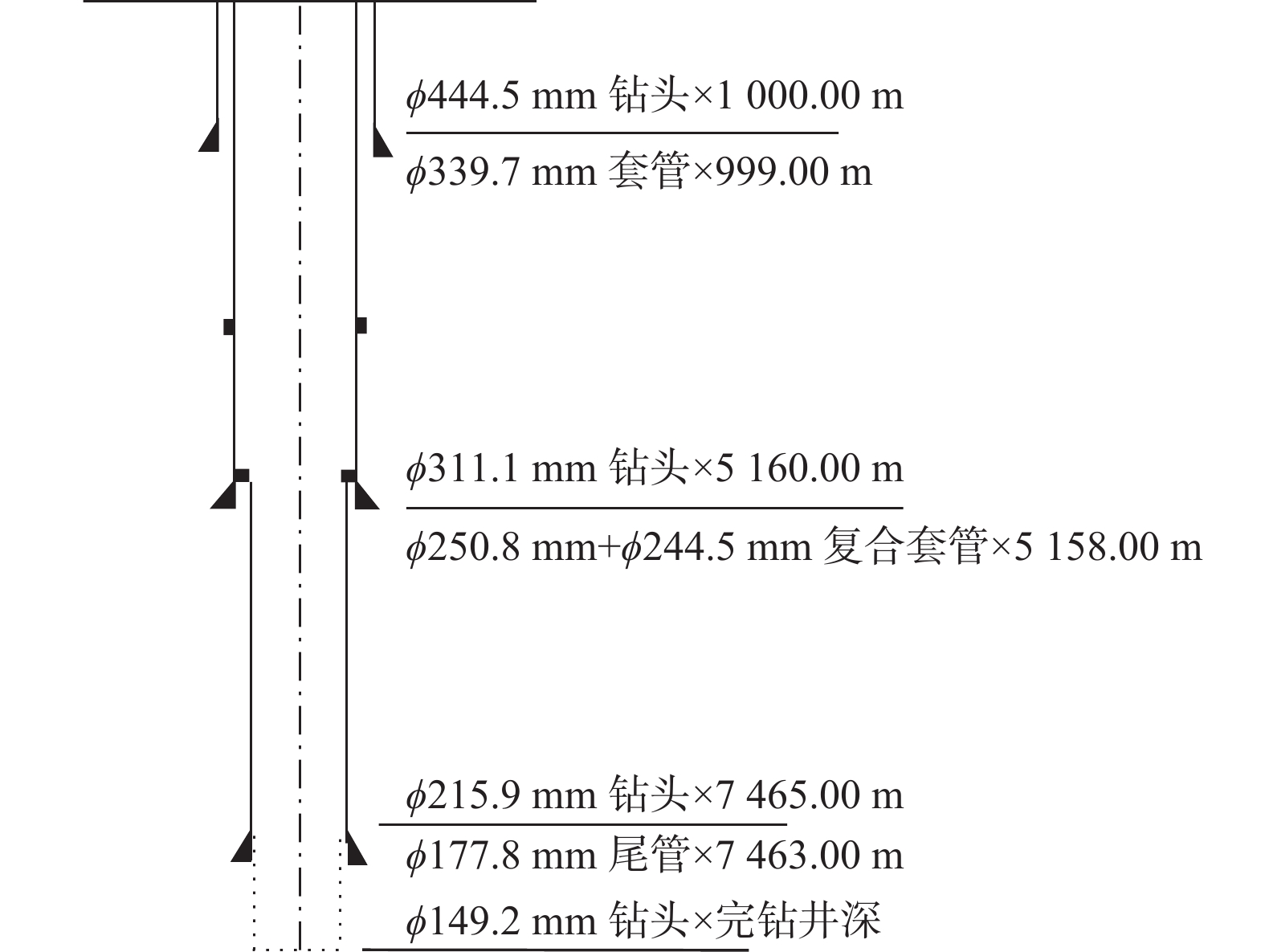 图 1          顺北油气田一区井身结构示意