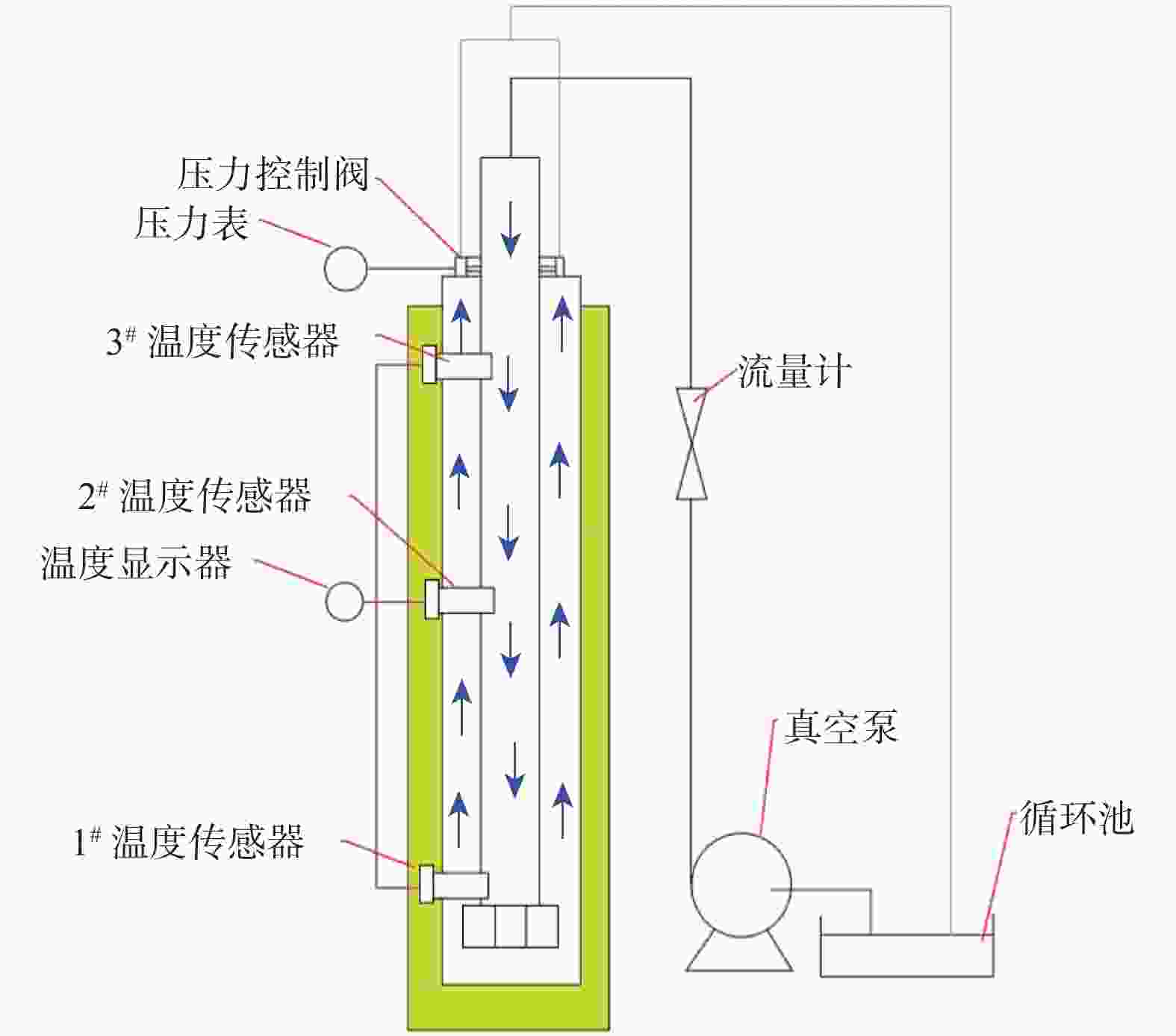 图 2          钻井液循环模拟实验装置的基本结构