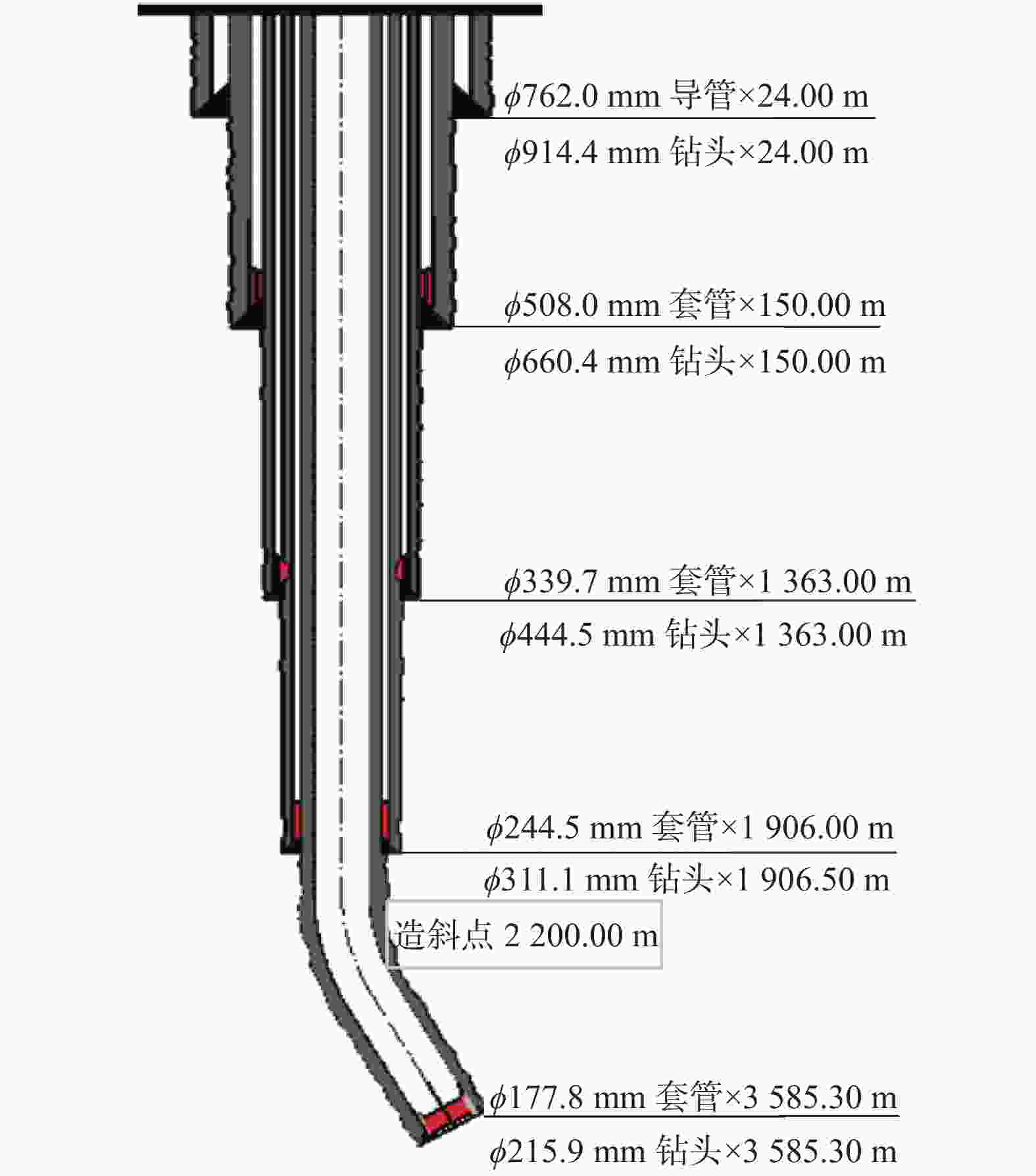 图 1          mishrif井井身结构示意