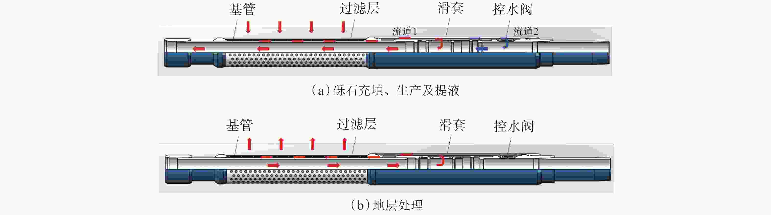 图 2          旁通滑套aicd筛管原理示意