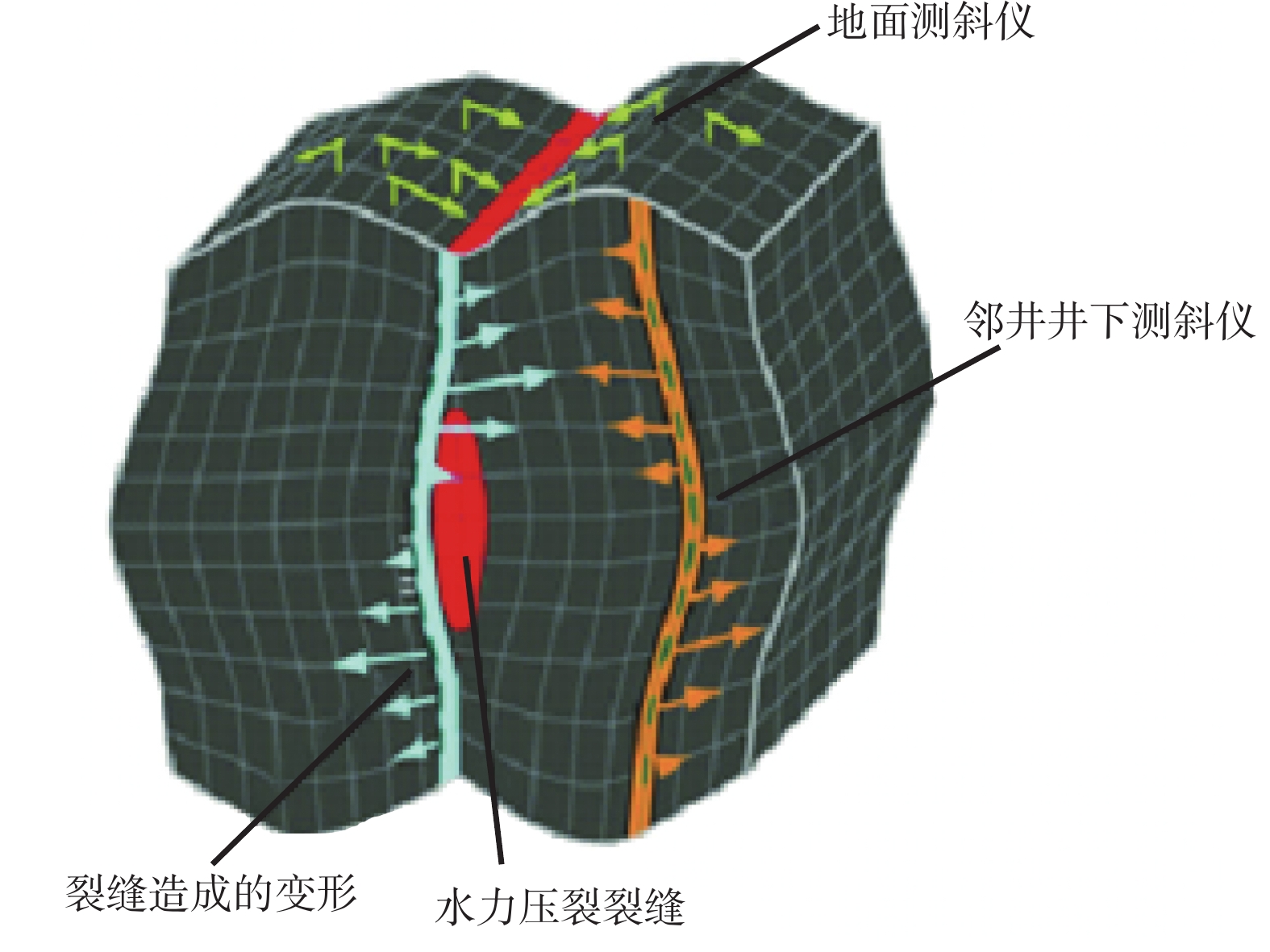 石油钻探技术 2021 49(1 88-92 通过水力压裂将地层压开,使之