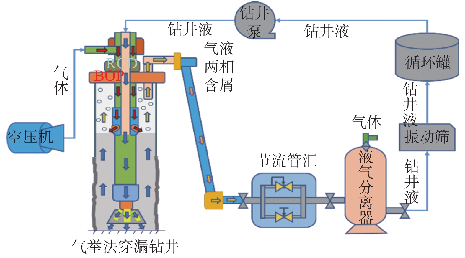 京津冀岩溶热储钻井关键技术