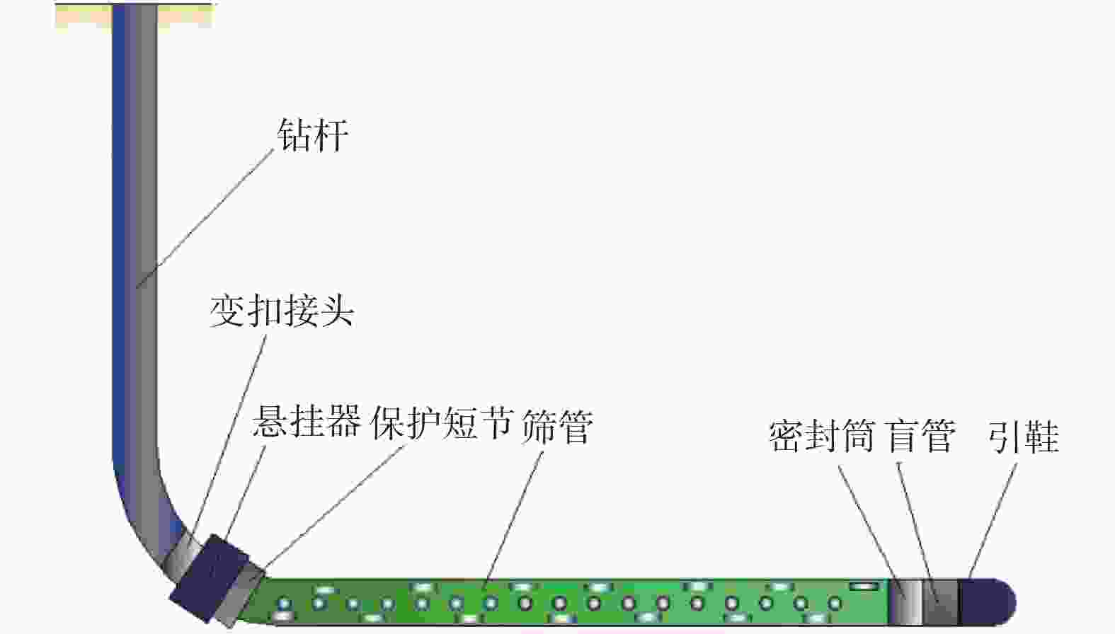 图 3          玻璃钢筛管完井管柱结构