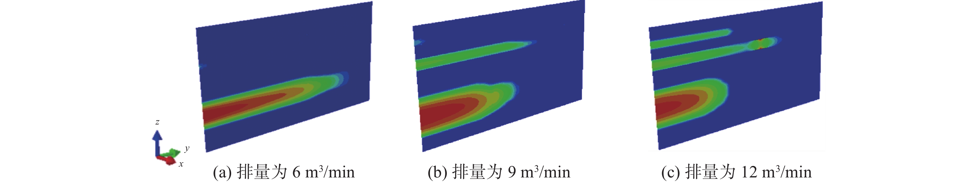 图 5          不同压裂液排量下的裂缝形态