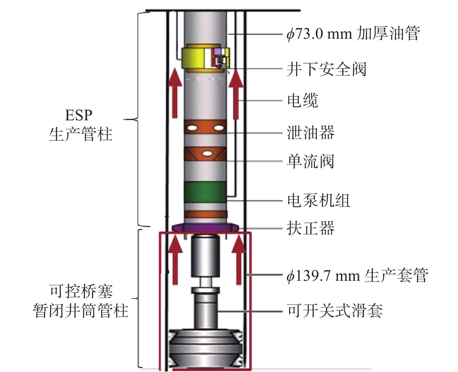石油钻探技术 2021 49(4): 150-154      可控桥塞完井管柱由电动潜