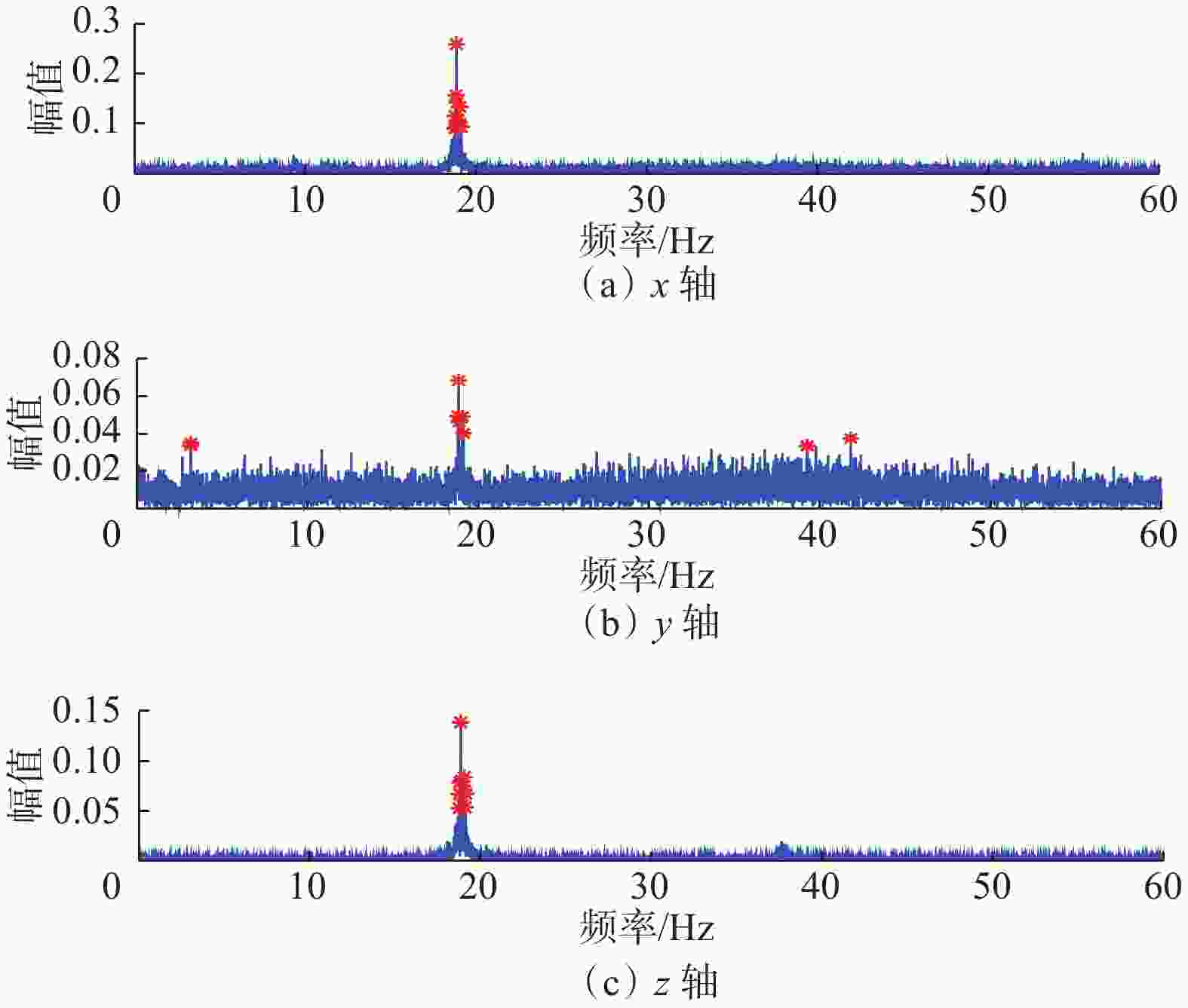 井下钻柱振动信号的测量及振动激励源研究