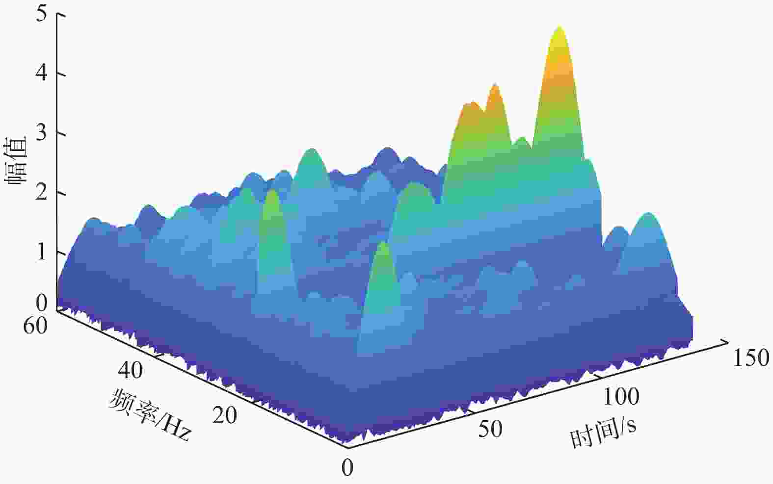 图 13          井深5899.30 m处的 y轴加速度时频图