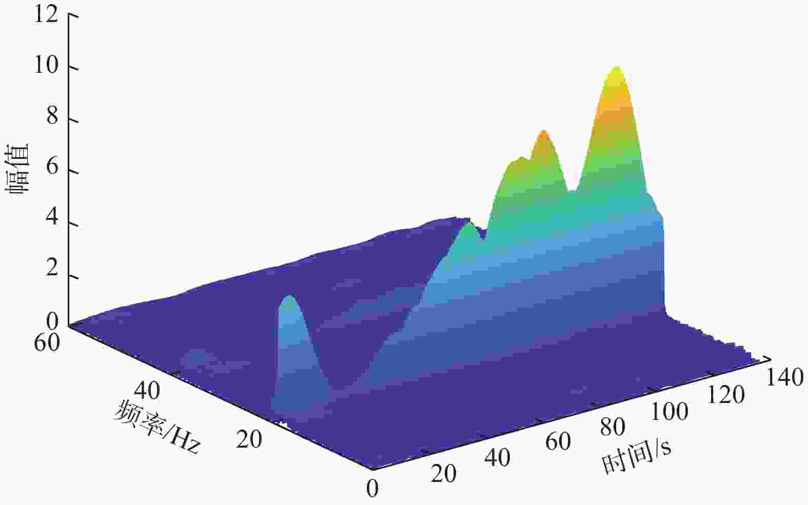 图 14          井深5899.30 m处的 z轴加速度时频图