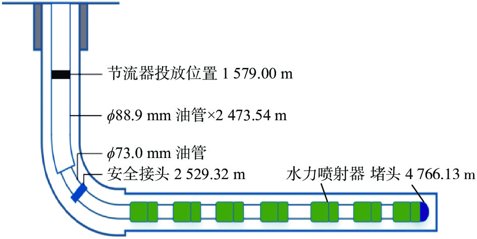 连续油管打捞砂埋节流器技术研究与现场试验