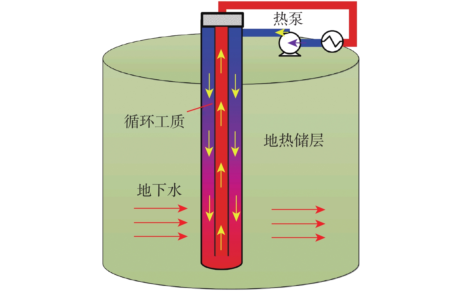 井下同轴闭式地热系统循环工质综合评价优选